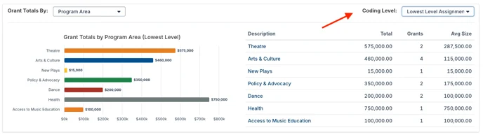 grant totals chart