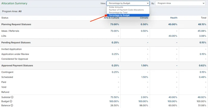 view dropdown