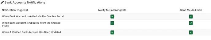 bank accounts notifications