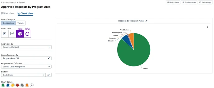 pie chart
