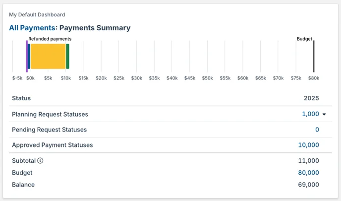 my default dashboard