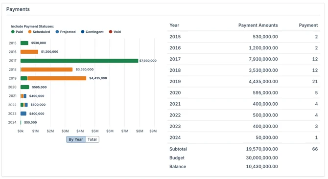 payments chart