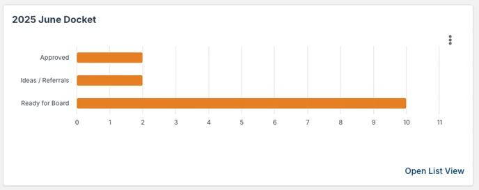 chart