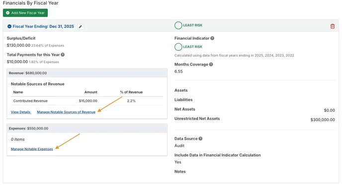 manage notable sources of revenue and expenses