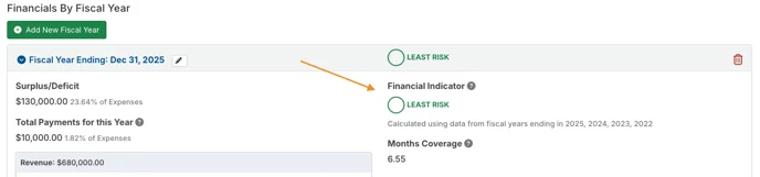 financial indicator