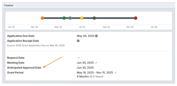 anticipated approval date