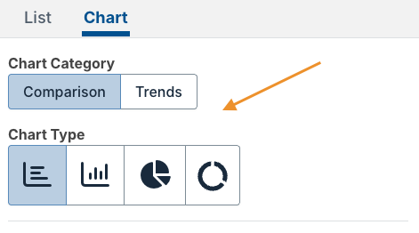 chart type