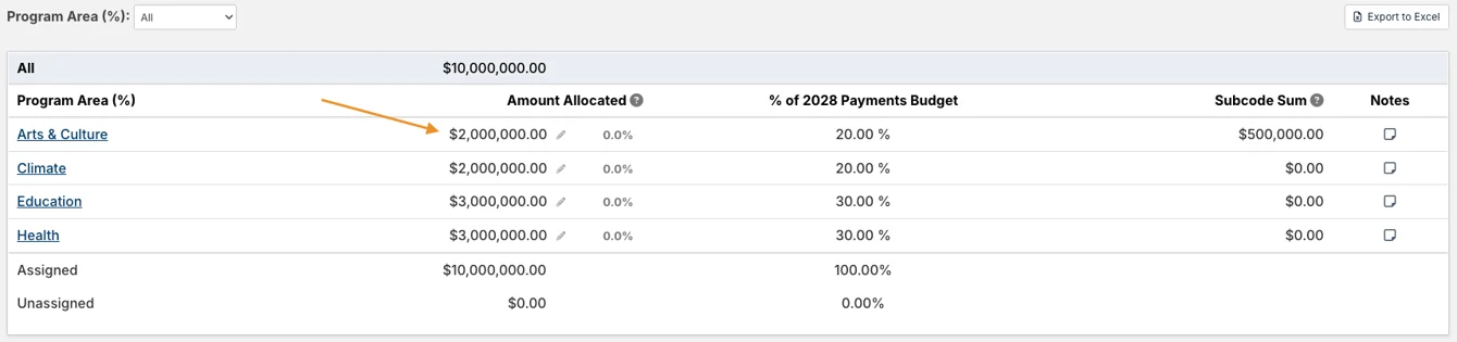 amount allocated column