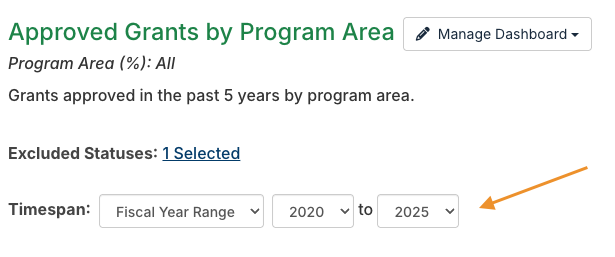 timespan options