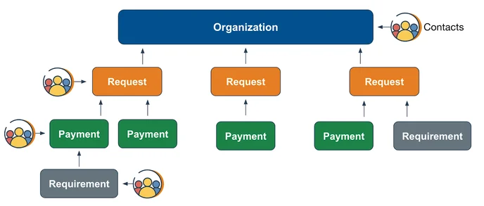 data structure