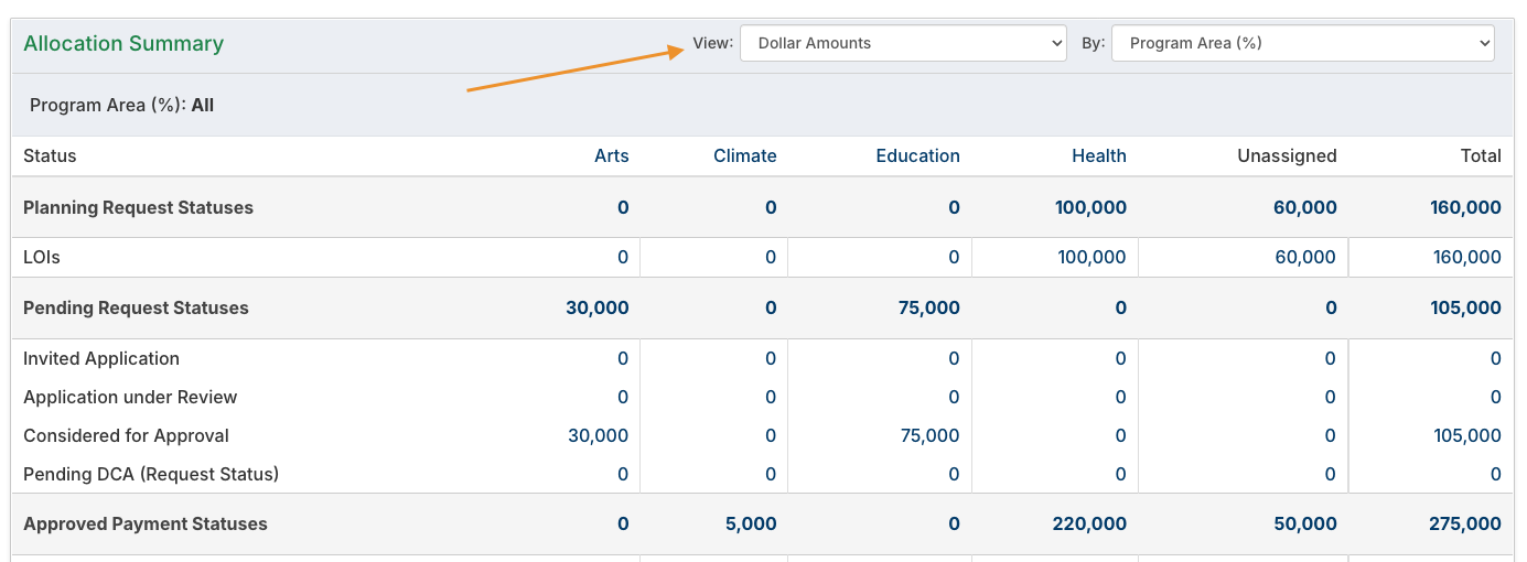 view dropdown