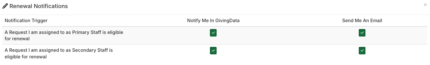 renewal notifications