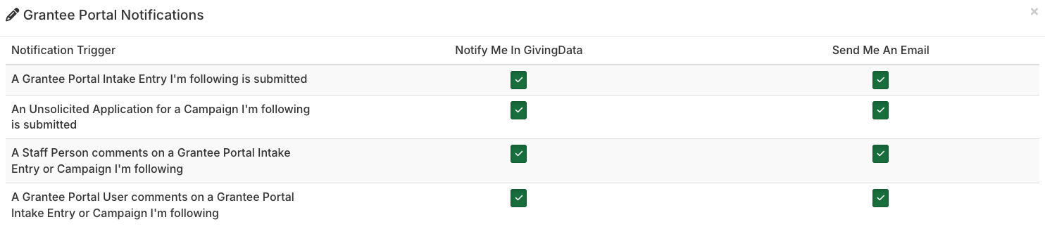 grantee portal notifications