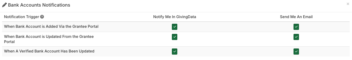 bank accounts notifications