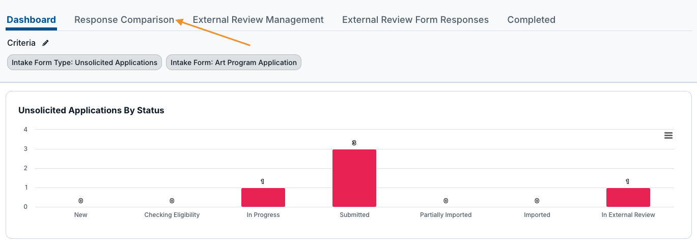 response comparison tab