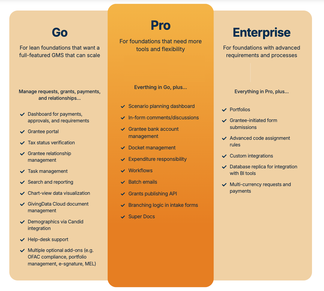 product tiers