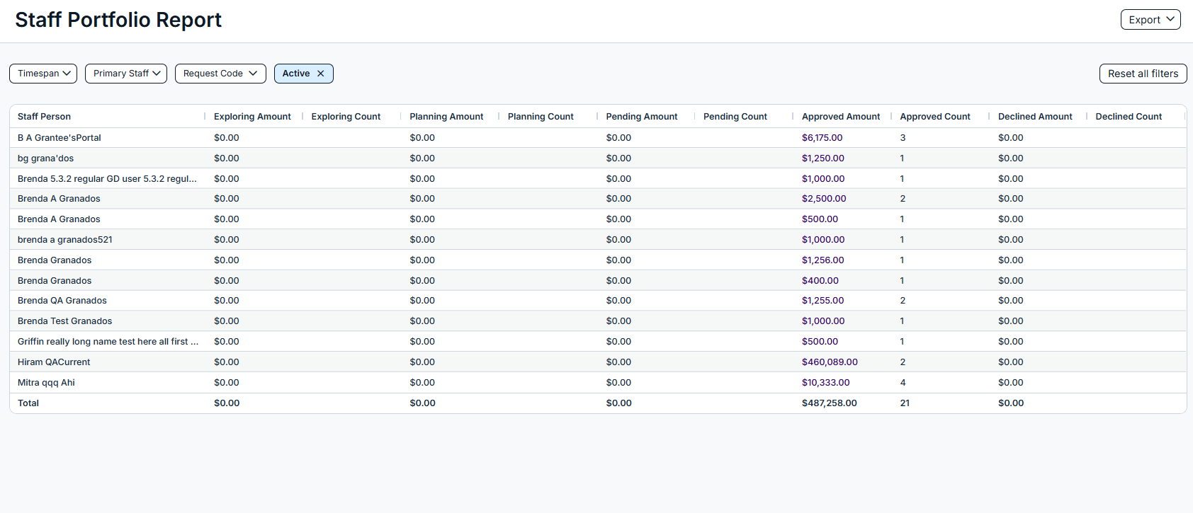 staff portfolio report