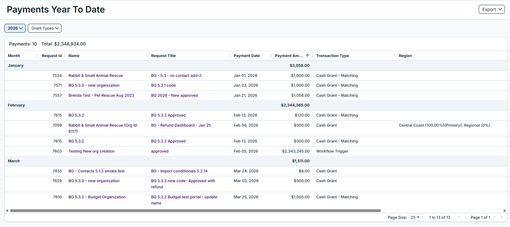 payments year to date report