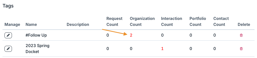 organization count