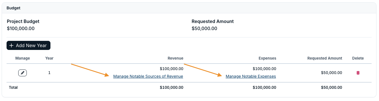 manage notable sources of revenue and expenses options