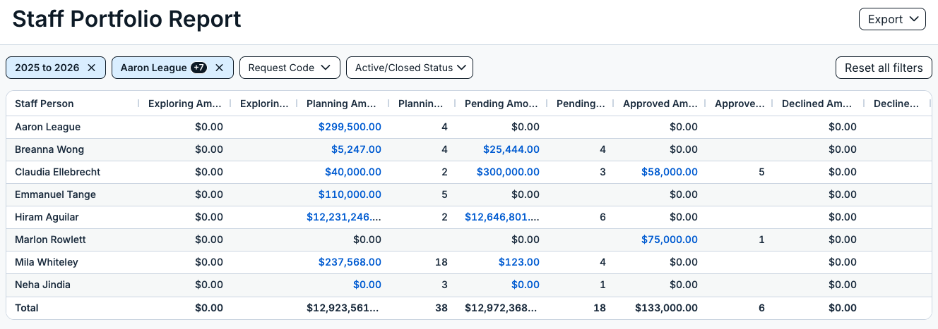 staff portfolio report