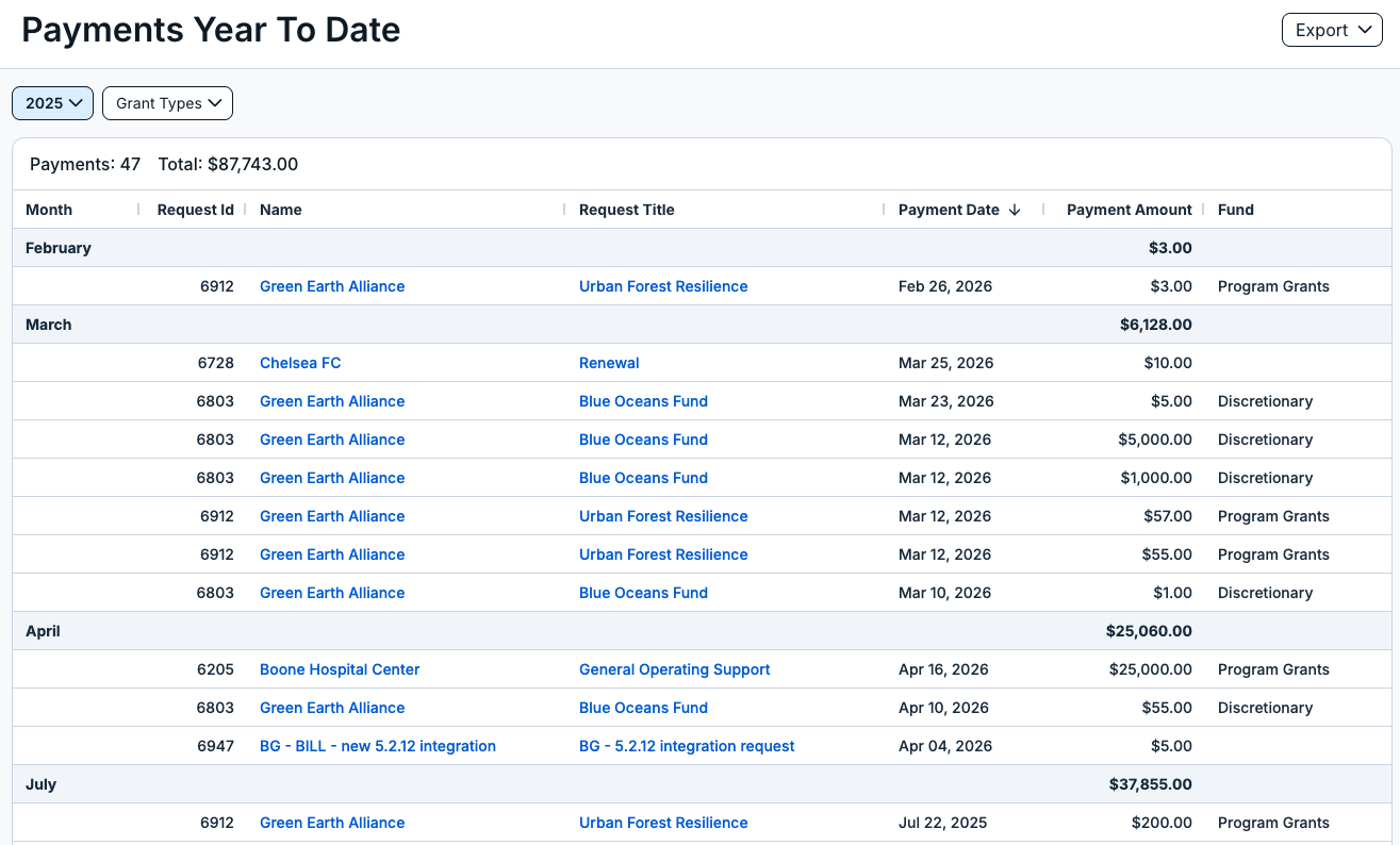 payments year to date report