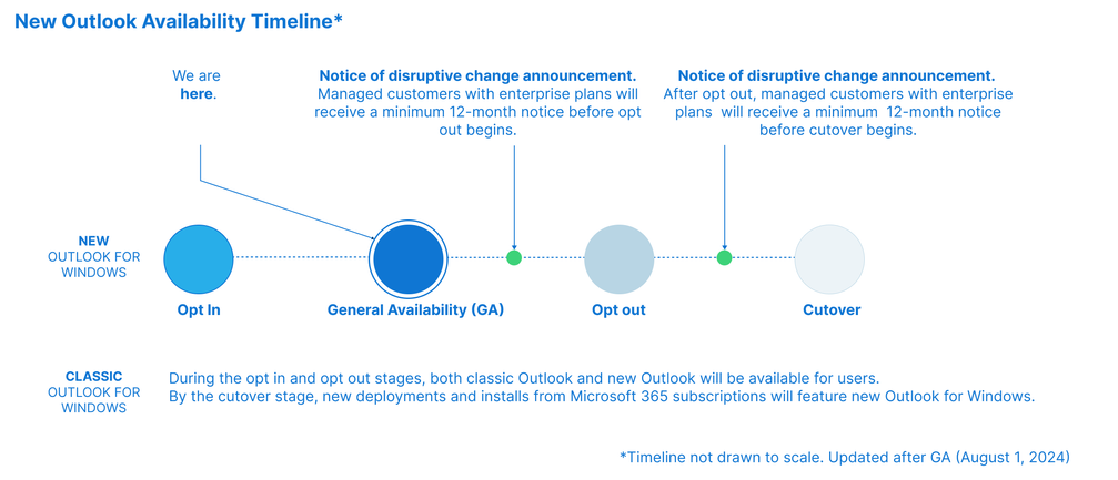 outlook timeline