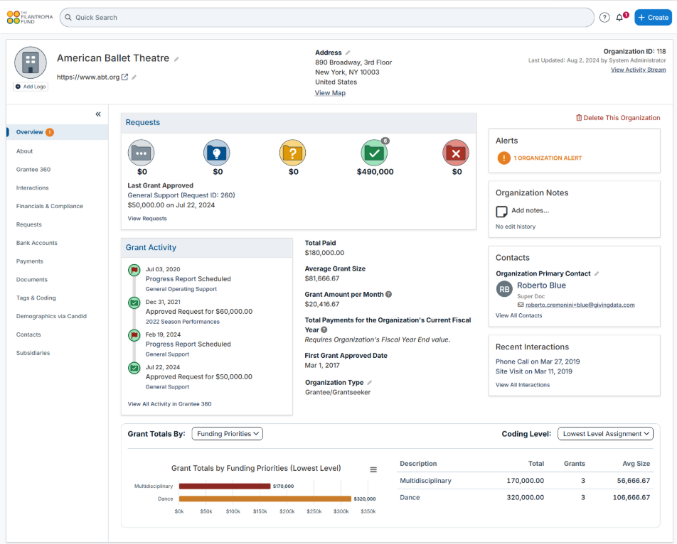 organization overview tab