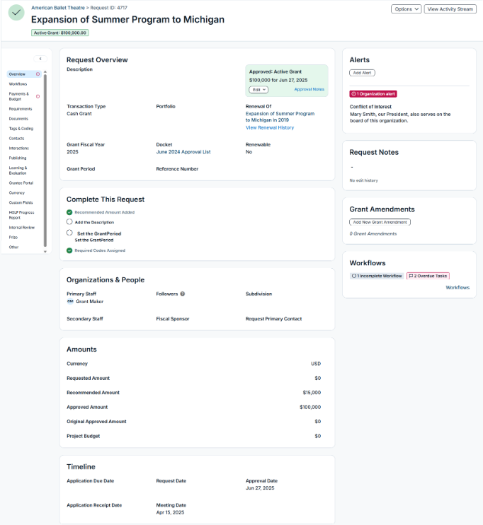 Request overview tab