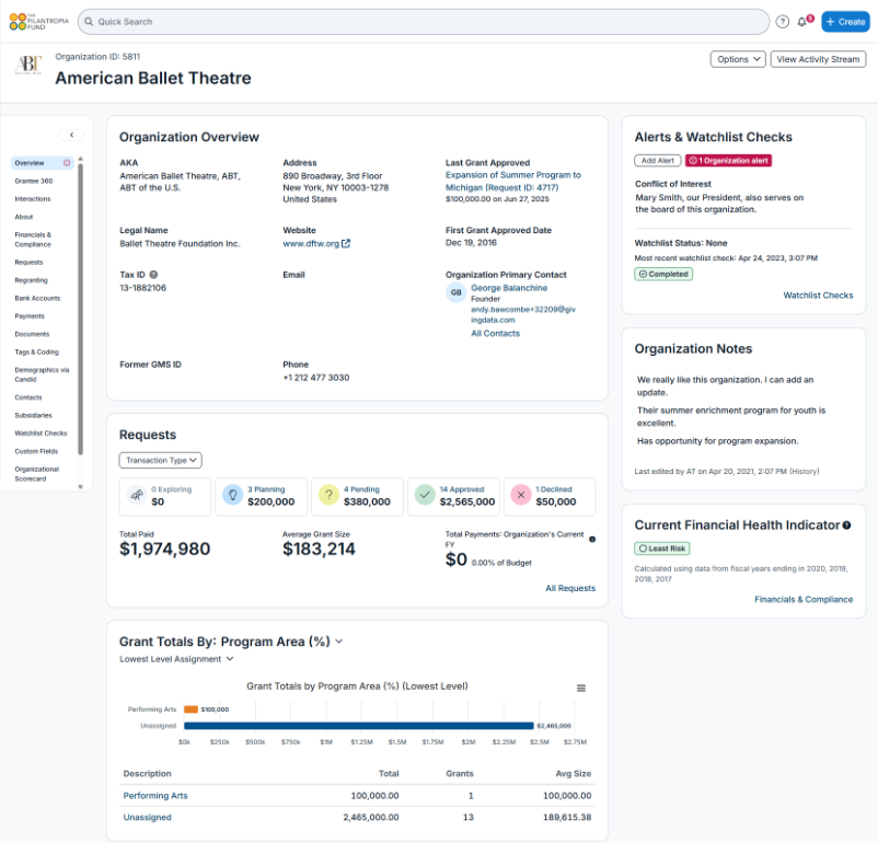 organization overview tab