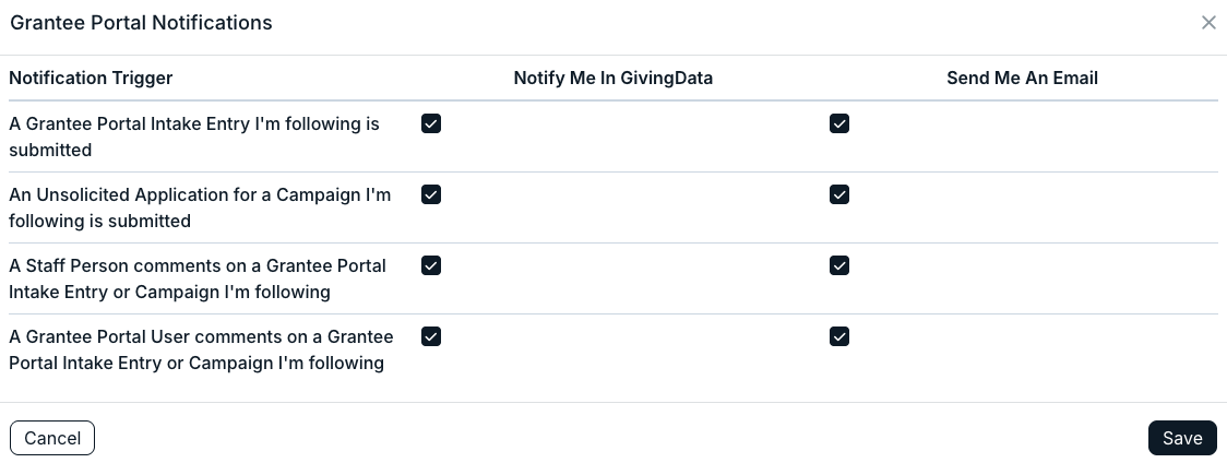 grantee portal notifications