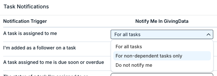 notification options