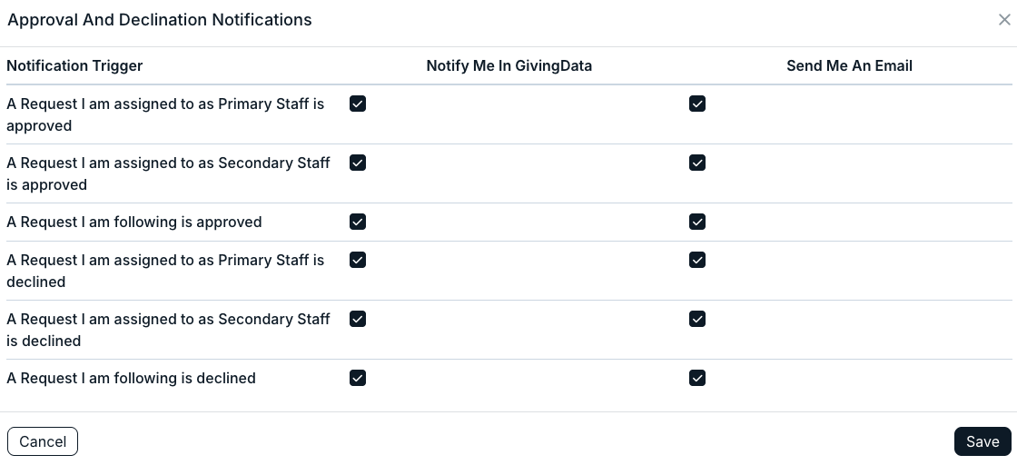 approval and declination notifications