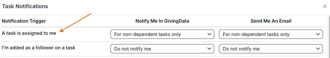 a task is assigned to me notification trigger