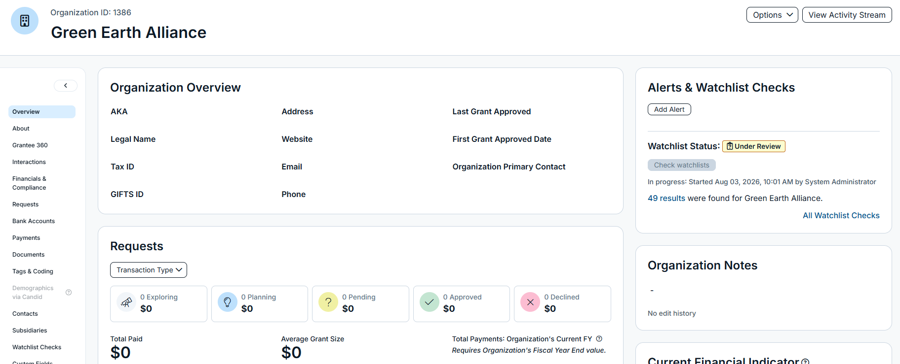 organization overview tab