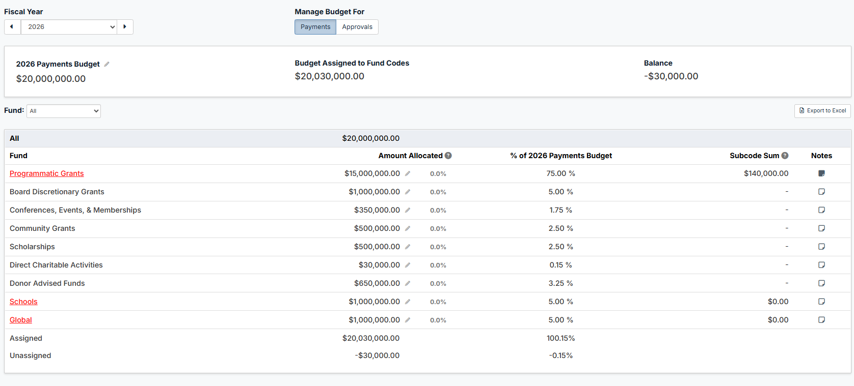 budget manager page
