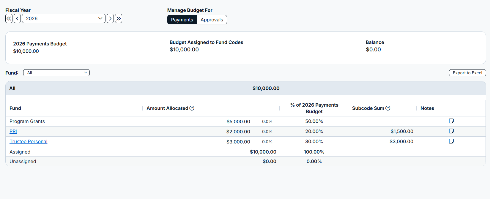 budget manager page