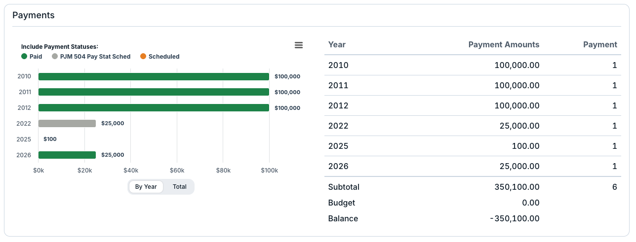 payments chart