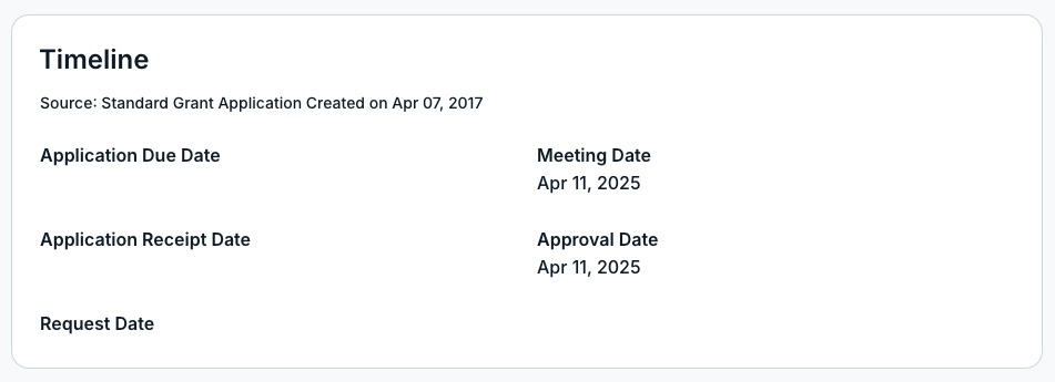 request timeline