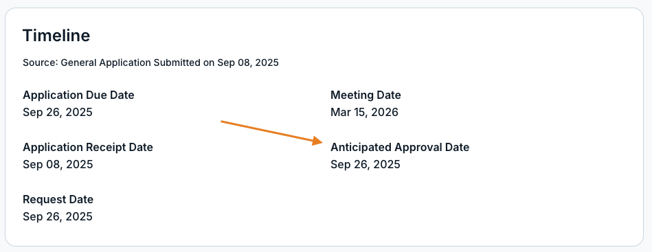 anticipated approval date field