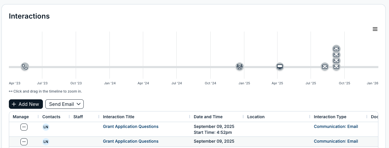 interactions tab