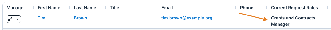 current request roles
