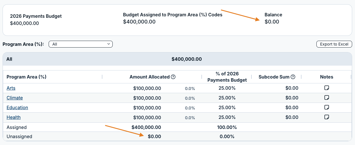 balance and unassigned amounts