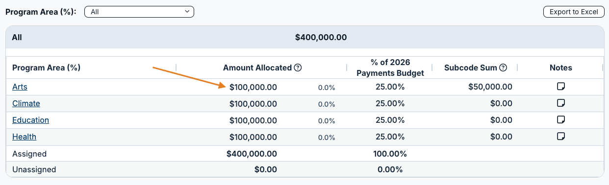 amount allocated column