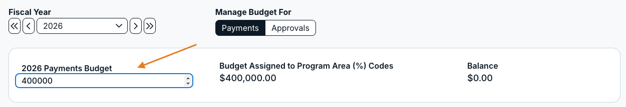 overall budget number