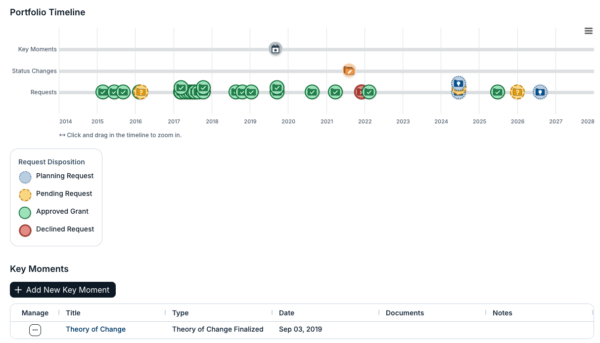 portfolio timeline tab